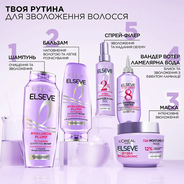 Шампунь-филлер для волос L'Oreal Paris Elseve Hyaluron Plump, 400 мл - Pampik - 5