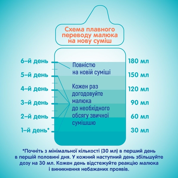 Суха молочна суміш NAN Optipro 3 з 5 олігосахаридами та L. Reuteri, для дітей від 12 місяців, 1.6 кг (2 шт. по 800 г) - Pampik - 7