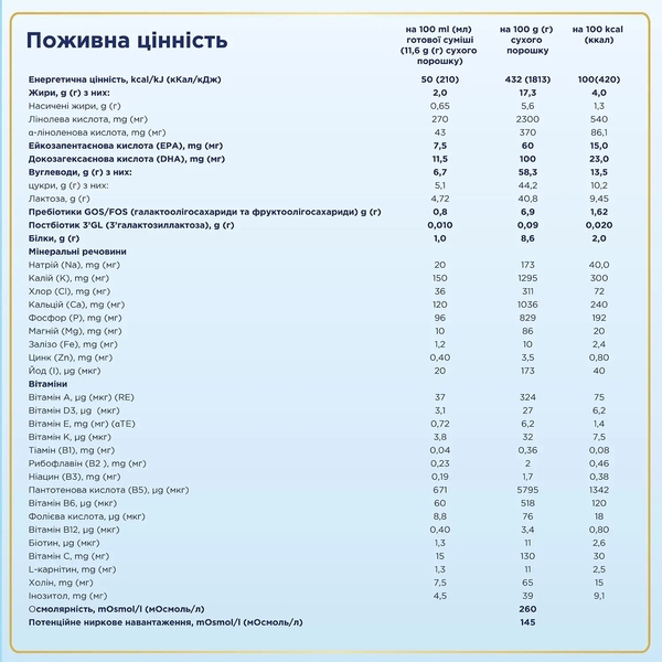 Набір сухої молочної суміші Nutrilon 4 Premium+, 1800 г (3 уп. по 600 г) - Pampik - 4