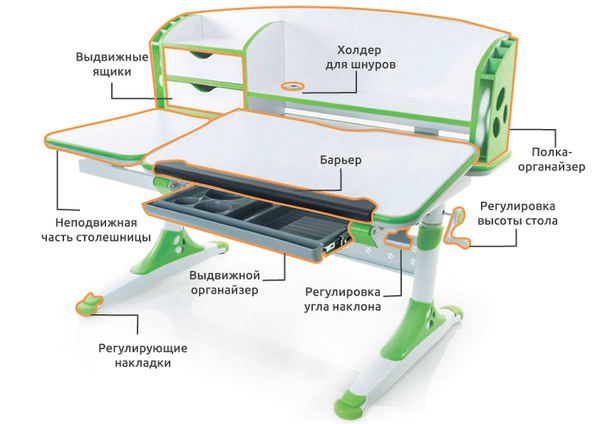 Стіл Evo-kids Aivengo (L) Green (арт.Evo-720 WZ) - стільниця біла / ніжки білі з зеленим (коробок-2 шт.) - Pampik - 2