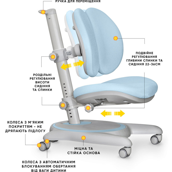 Дитяче крісло Mealux Ortoback Duo Blue (арт.Y-510 KBL) - Pampik - 2