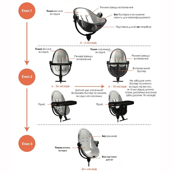 Стульчик для кормления Bloom FRESCO Rose gold/Midnight black - Pampik - 6