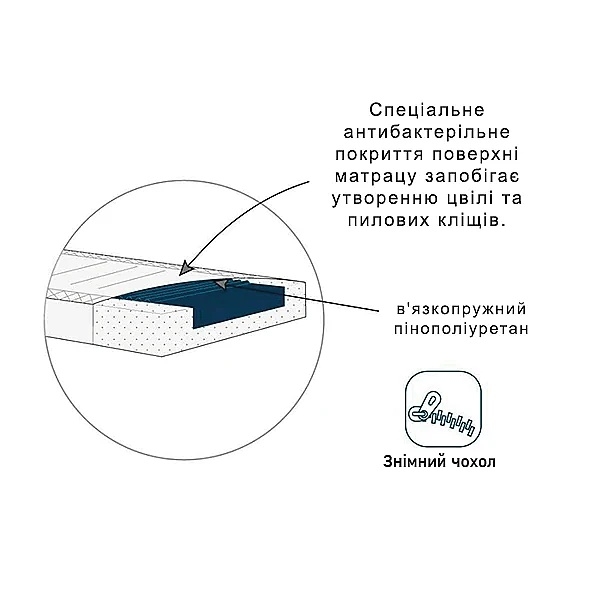 Матрац Candide Morpho, з пам'яттю, 120х60х11 см, білий (580104/26583) - Pampik - 2