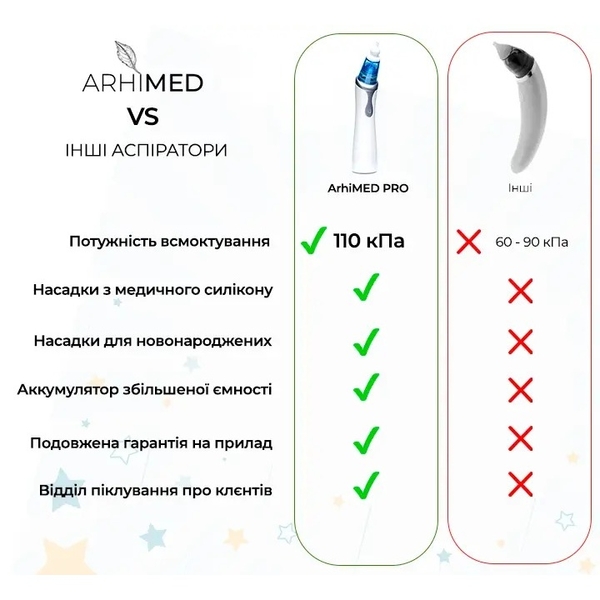 Електронний назальний аспіратор ArhiMED EcoBreath PRO (18200) - Pampik - 5