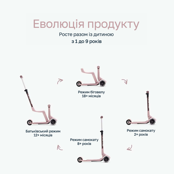 Самокат SmarTrike Xtend Mini-ride Pink (2501302) - Pampik - 3