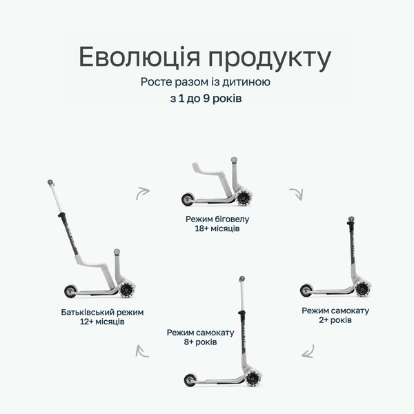 Самокат SmarTrike Xtend Mini-ride White (2501303) - Pampik - 3