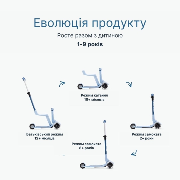 Самокат SmarTrike Xtend Mini-ride Blue (2501301) - Pampik - 3