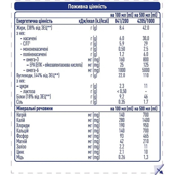 Энтеральное питание Peptamen 2.0, для взрослых, 500 мл (12467001) - Pampik - 3