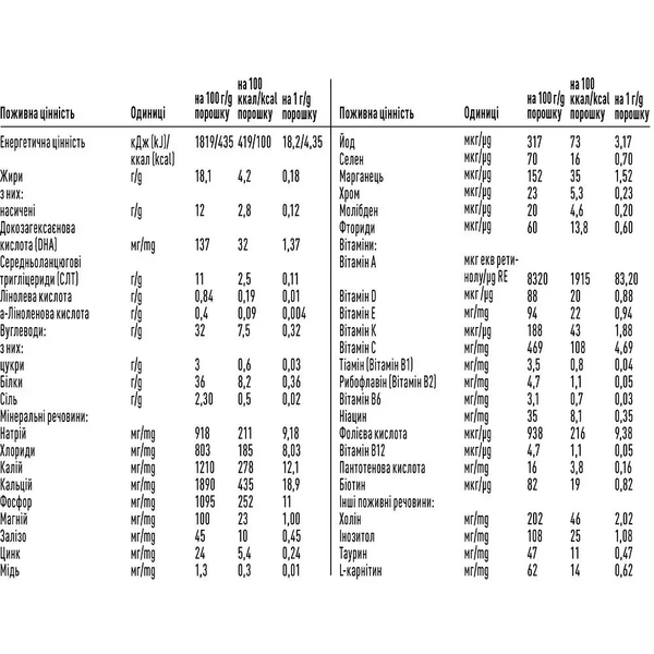 Обогатитель грудного молока Nestle PreNAN для поддержания роста недоношенных и детей, рожденных с низкой массой тела, с рождения, 72 x 1 г - Pampik - 3