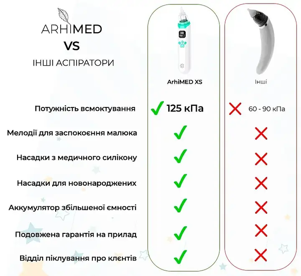 Аспіратор електронний назальний Arhimed EcoBreath XS (18300) - Pampik - 7