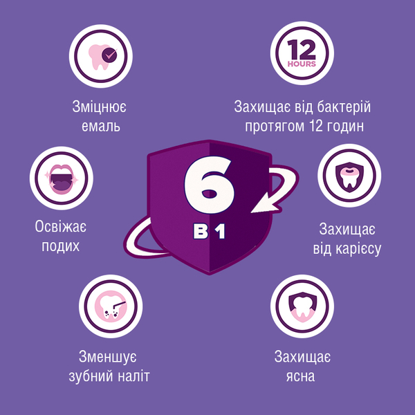 Ополіскувач для порожнини рота Listerine Total Care, 250 мл - Pampik - 4