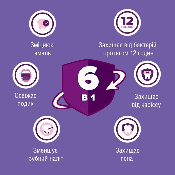 Ополаскиватель для ротовой полости Listerine Total Care, 1000 мл - Pampik - 4