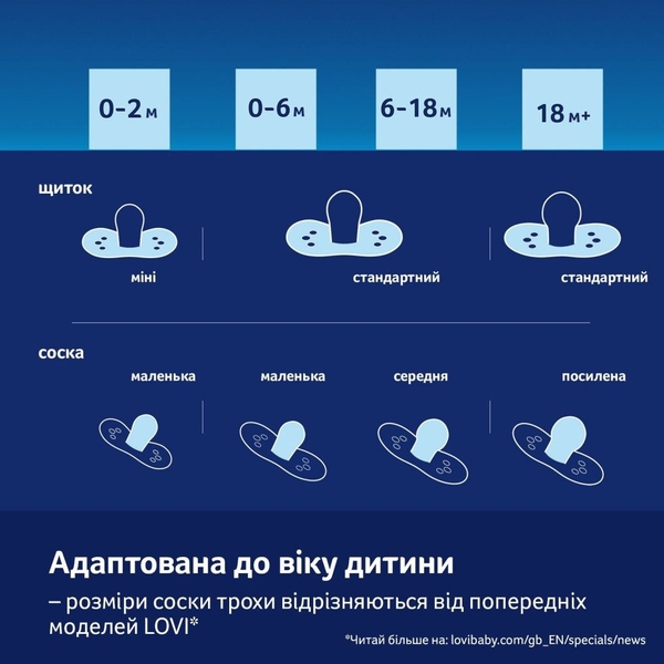 Пустышка силиконовая Lovi CapiChill, динамическая, 0-6 мес, 2 шт., голубой (22/932boy) - Pampik - 15
