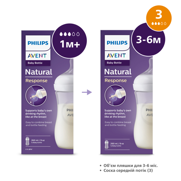 Пляшечка для годування Philips Avent Natural Природний потік, 260 мл (SCY903/01) - Pampik - 7
