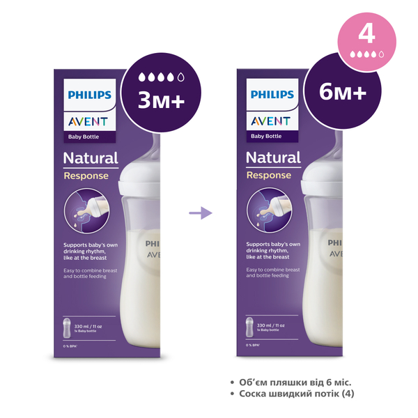 Пляшечка для годування Philips Avent Natural Природний потік, 330 мл (SCY906/01) - Pampik - 7