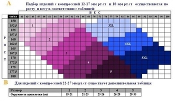 Антиварикозные профилактические колготки Relaxsan 70 den (12-17 мм), р. 3, черные - Pampik - 2