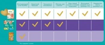 Підгузки Pampers Active Baby-Dry 5 (11-18 кг), 78 шт. - Pampik - 8