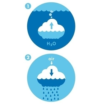 Игрушка для ванной Moluk Плюи Облако (43060) - Pampik - 3