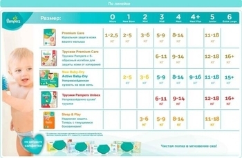 Підгузки Pampers Premium Care Newborn 1 (2-5 кг), 22 шт. - Pampik - 9