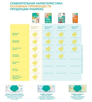 Підгузки Pampers New Baby-Dry Newborn 1 (2-5 кг), 27 шт. - Pampik - 11