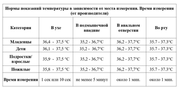 Електронний термометр Omron Flex Temp Smart з гнучким наконечником - Pampik - 2
