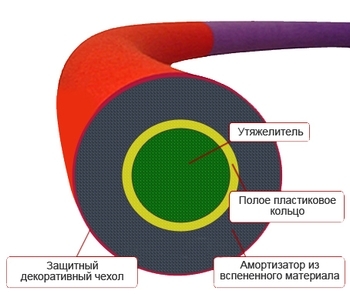 Масажний обруч OnhillSport Здоров'я, 90 см, 2 кг (ON-0104) - Pampik - 3