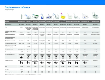 Небулайзер компресорний Omron C-101 Essential - Pampik - 4