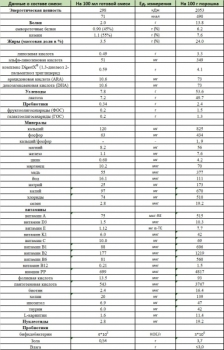 Адаптована суха молочна суміш на козячому молоці Kabrita 3 Gold, 400 г - Pampik - 4