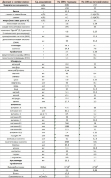 Адаптована суха молочна суміш на основі козячого молока Kabrita 2 Gold, 400 г - Pampik - 4