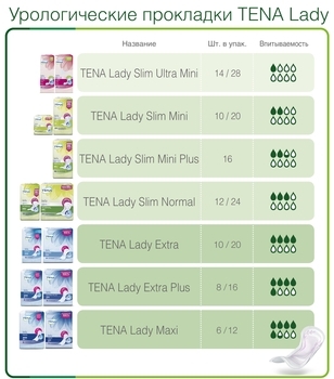 Урологічні прокладки TENA Lady Extra Plus, 8 шт. - Pampik - 8