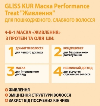 Маска для волос 4 в 1 Gliss Kur Performance Treat Питание для поврежденных, ослабленных волос, 400 мл - Pampik - 3