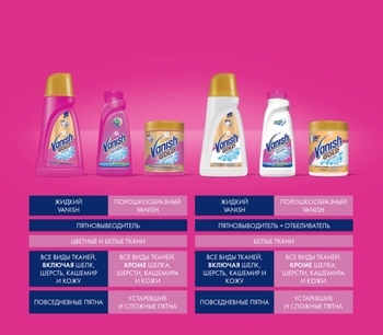 Средство для удаления пятен Vanish Oxi Pink, 470 г - Pampik - 2