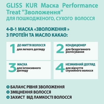 Маска для волосся 4 в 1 Gliss Kur Performance Treat Зволоження, для пошкоджених, сухих волосся, 400 мл - Pampik - 4