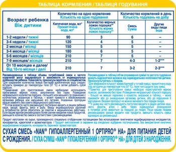 Суха молочна суміш NAN 1 HA Гіпоалергенна, 400 г - Pampik - 7