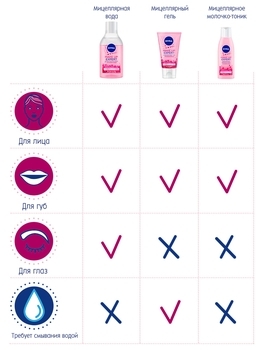 Мицеллярное молочко-тоник Nivea Make Up Expert Розовая вода, 200 мл - Pampik - 7