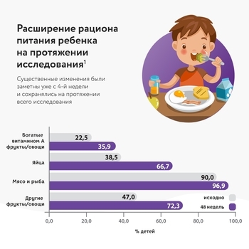 Дитяче харчування PediaSure малоїжки зі смаком шоколаду, 200 мл - Pampik - 10