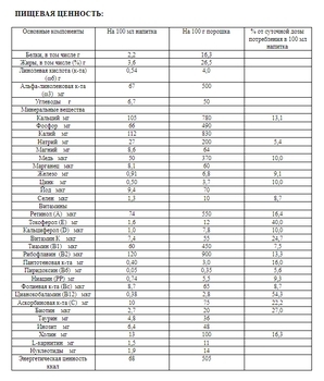 Суха молочна суміш Ненні 3, 400 г - Pampik - 4