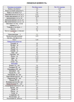 Суха молочна суміш Ненні 1, з пребіотиками, 400 г - Pampik - 4