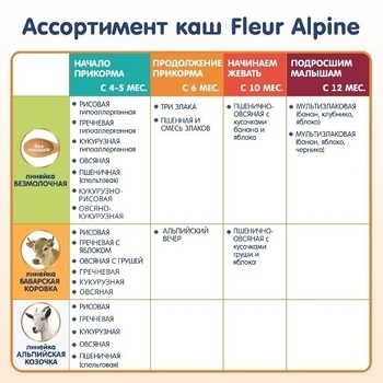 Молочна каша Fleur Alpine Органік Гречана, 200 г - Pampik - 9