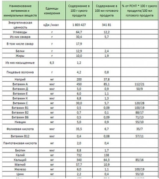 Молочна каша Bebi Premium гречана, 200 г - Pampik - 2