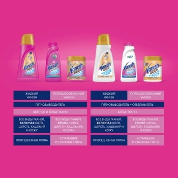 Засіб для ручного чищення килимів Vanish, 750 мл - Pampik - 3