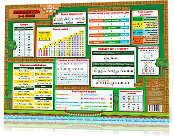 Коврик учебный А3 "Математика" 1-4 класс Zirka - Pampik