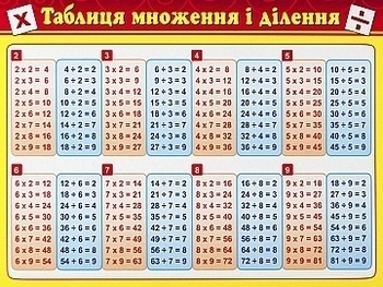 Картонка-подсказка. Таблица умножения Издательство Звезда - Pampik