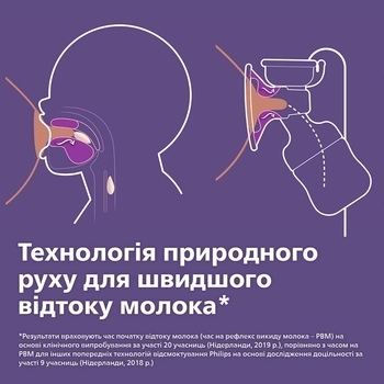 Молоковідсмоктувач електричний Philips Avent одинарний (SCF395/11) - Pampik - 5