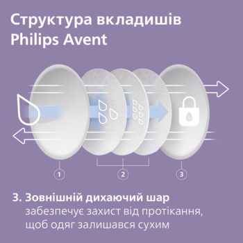 Лактаційні вкладиші Philips Avent, 60 шт. (SCF254/61) - Pampik - 9