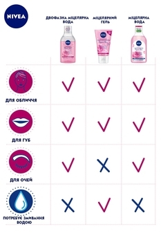 Міцелярна вода Nivea Organic Rose, 400 мл - Pampik - 5