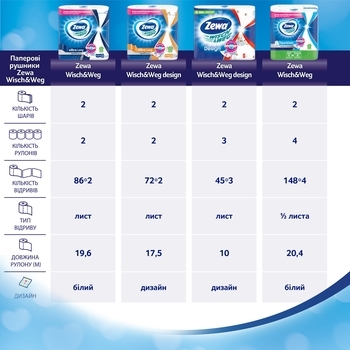 Паперові рушники Zewa Wisch Weg, 3 рулону - Pampik - 8