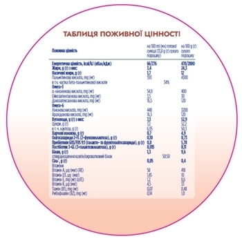 Смесь молочная сухая Nutrilon Profutura 1, 800 г - Pampik - 5