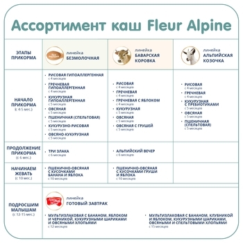 Каша на козьем молоке Fleur Alpine Органик Овсяная, 200 г - Pampik - 9