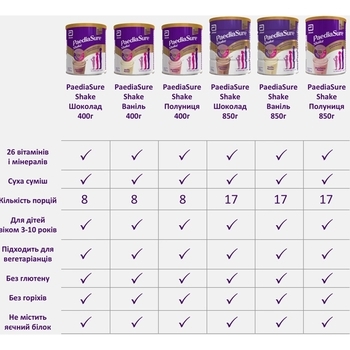 Суха молочна суміш Paediasure Shake Полуниця, 400 г - Pampik - 5